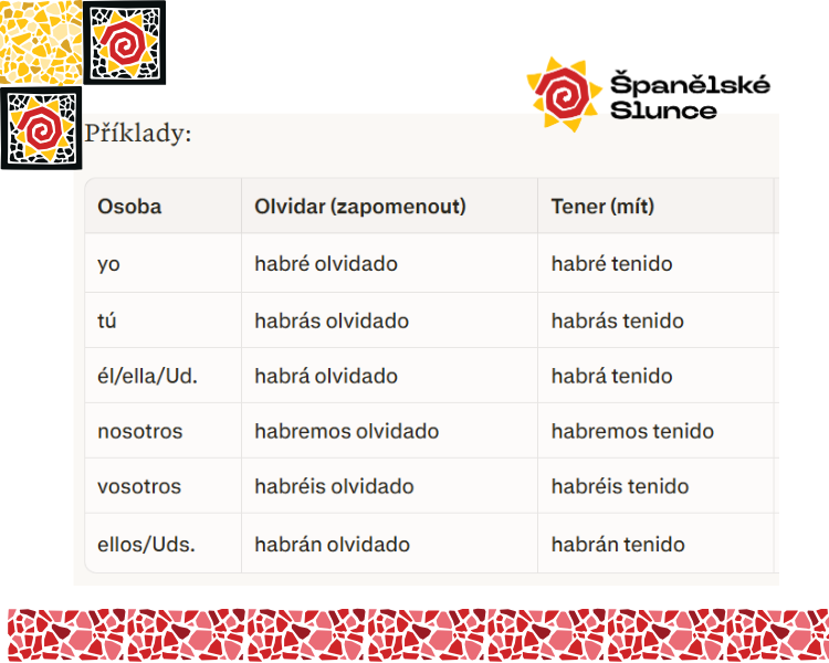 Tabulka s příklady tvorby složeného budoucího času ve španělštině Tabulka s příklady tvorby složeného budoucího času ve španělštině